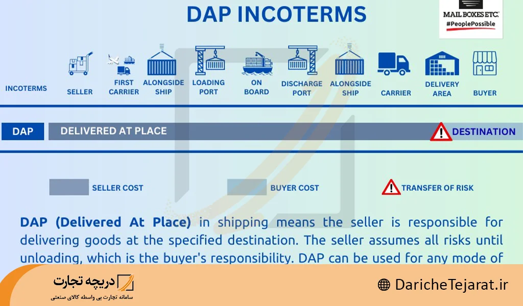 قوانین حمل و نقل کالا در dap چیست