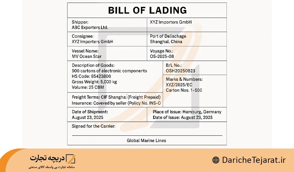 بارنامه در cip