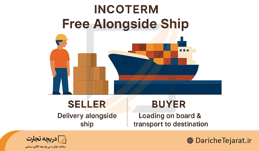 شرایط کلی اینکوترمز fas
