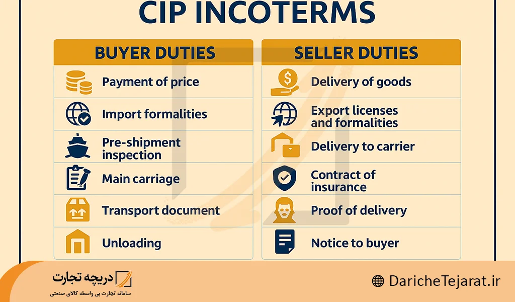وظایف خریدار و فروشنده در cip