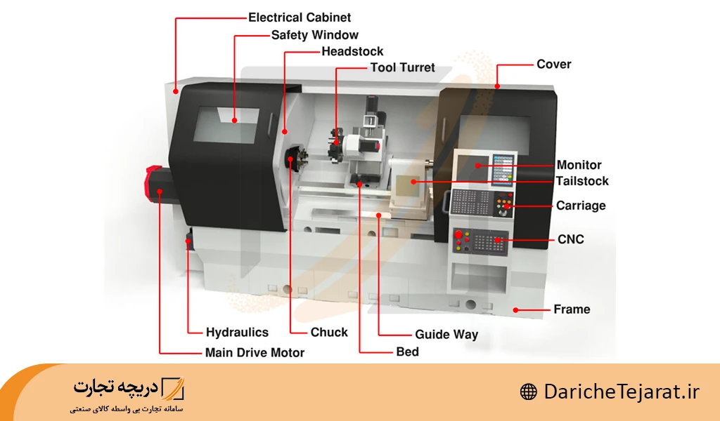اجزای دستگاه cnc