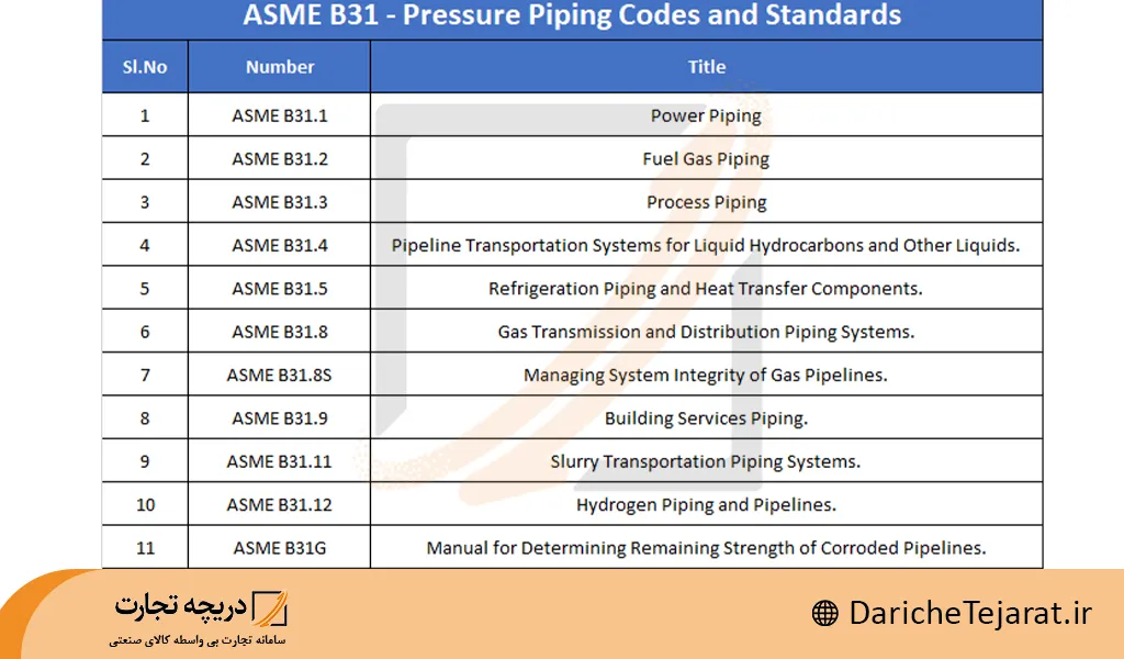 استانداردها و کدهای مرجع پایپینگ