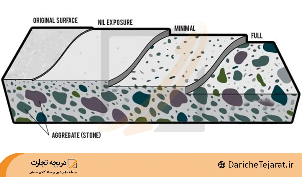 انواع بتن اکسپوز