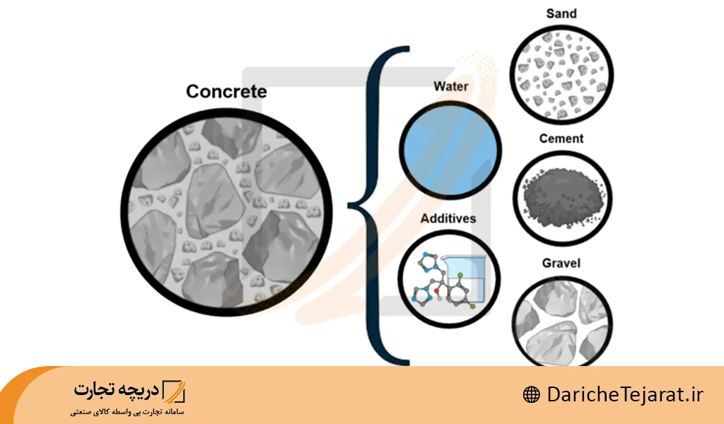 ترکیب مواد و اجزای بتن اکسپوز