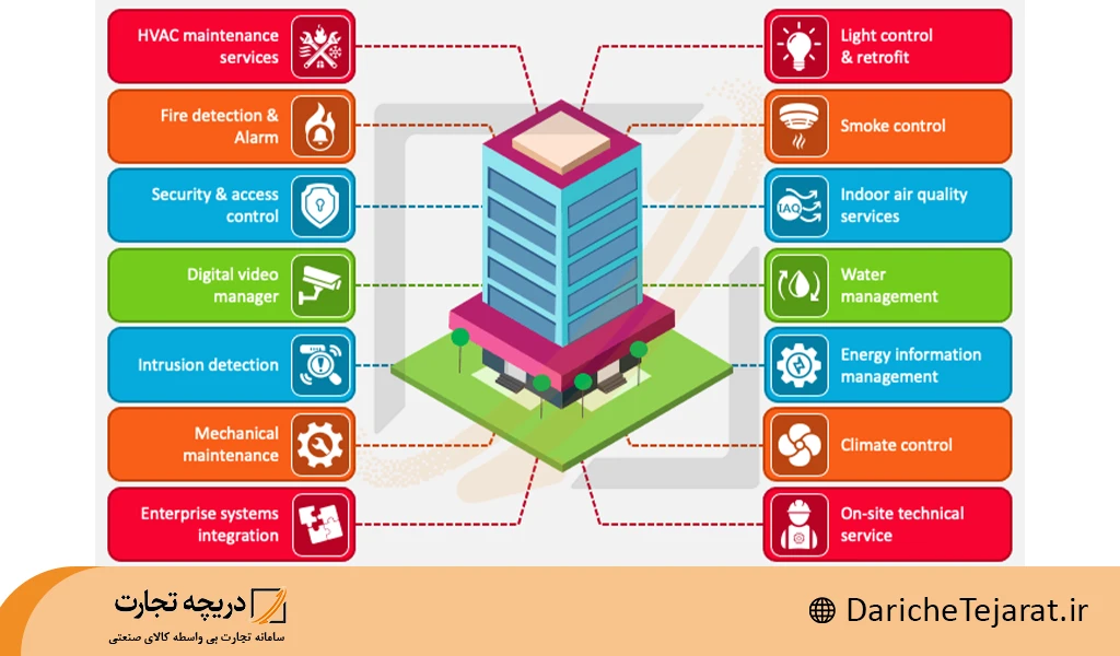 تفاوت bms و هوشمند سازی ساختمان