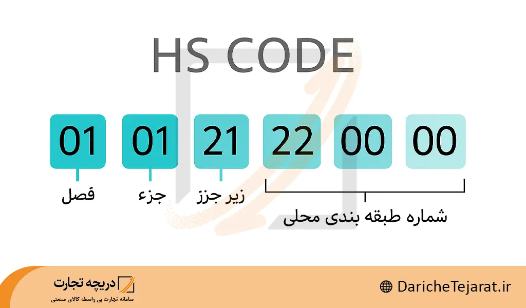 ساختار hs code