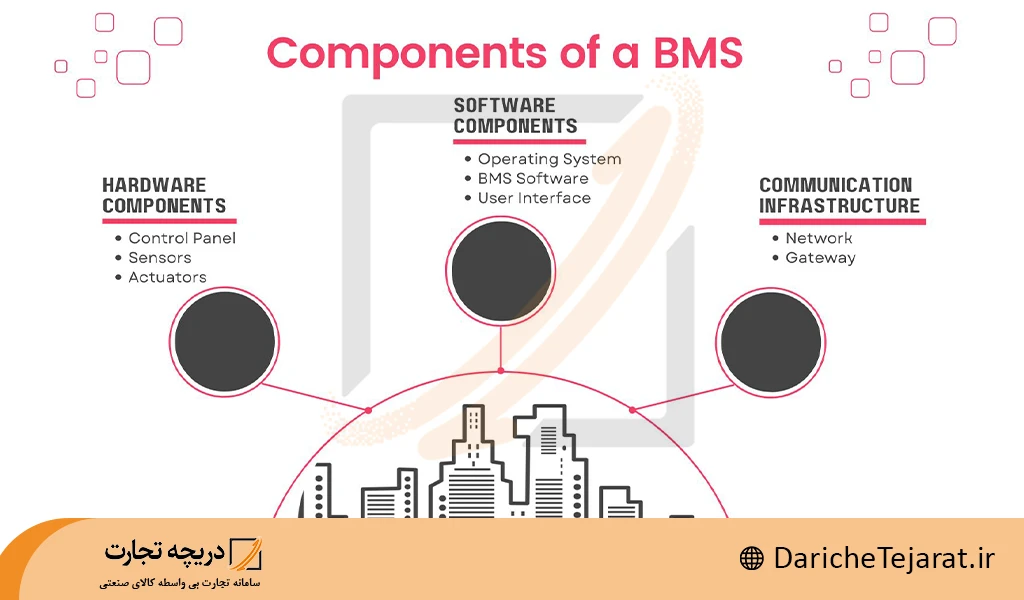 مراحل طراحی و نصب bms