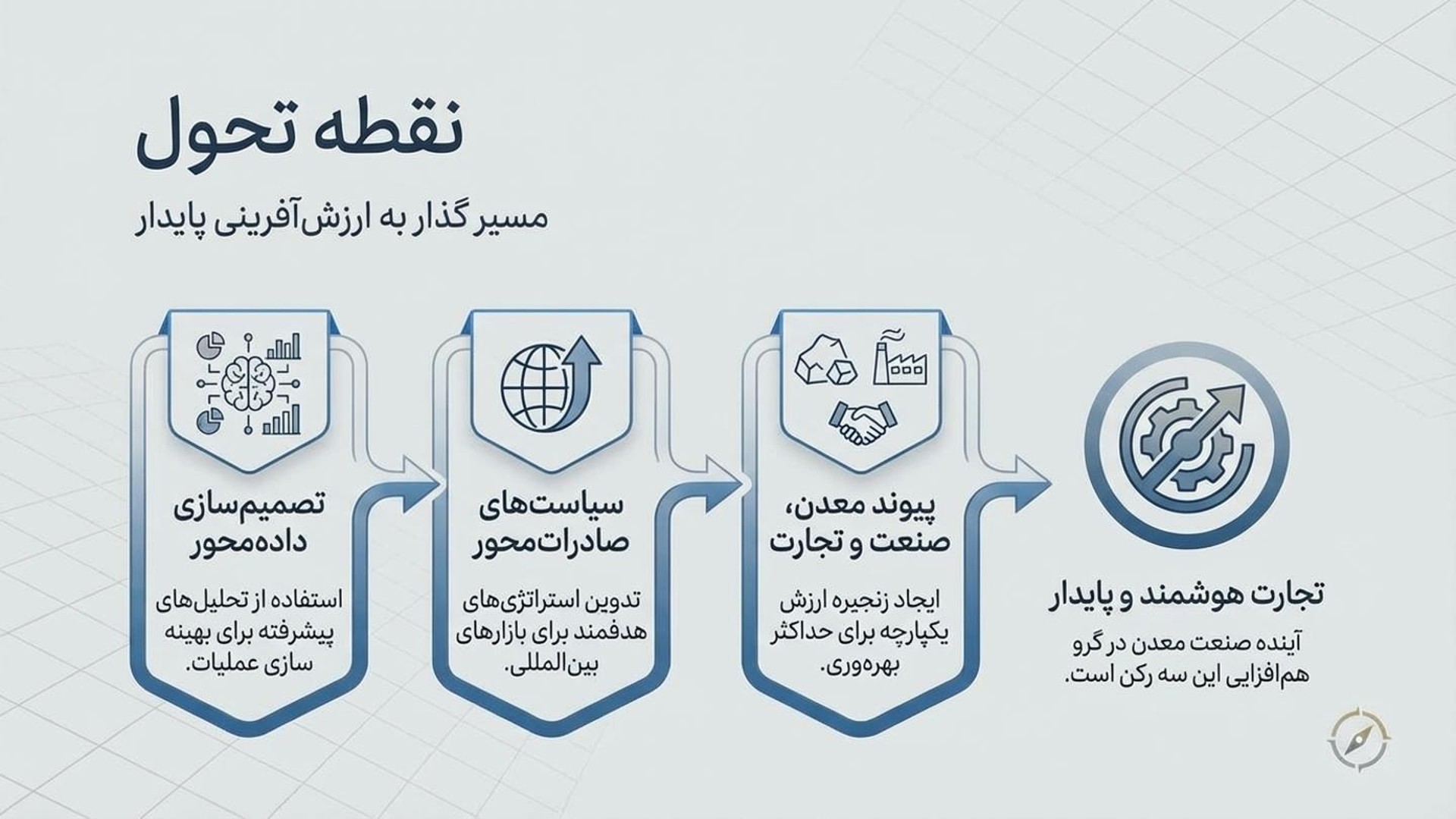 نقطه تحول صنایع معدنی
