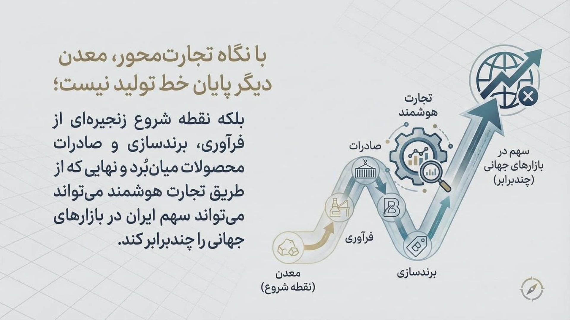 نگاه تجارت محور به صنایع معدنی