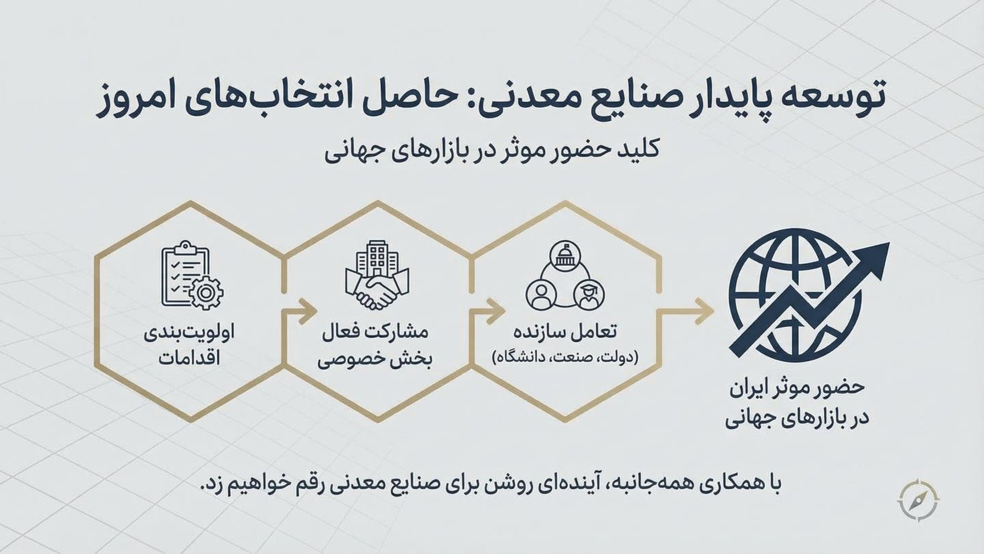 کلید حضور صنایع معدنی در بازارهای جهانی