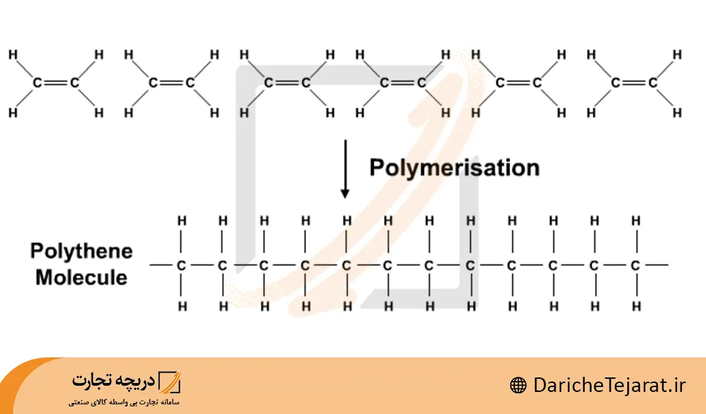 پلیمریزاسیون