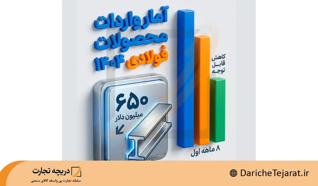 کاهش واردات محصولات فولادی به کشور؛ ۶۵۰ میلیون دلار واردات در ۸ ماهه اول سال ۱۴۰۴