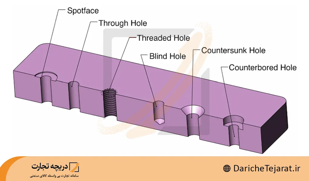 انواع سوراخ در عملیات بورینگ