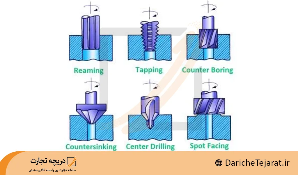 انواع عملیات بورینگ