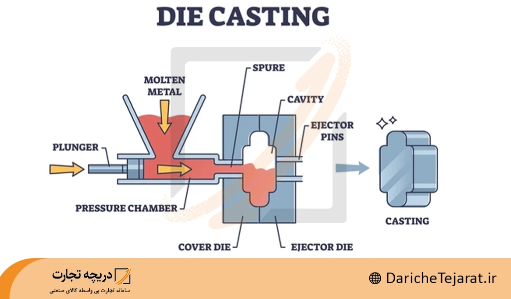 دایکاست فلز