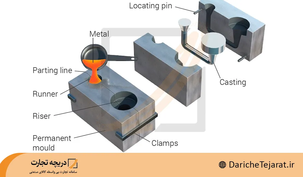 شکل قالب دایکاست فلز