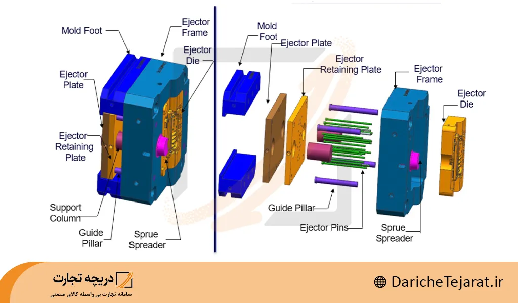 طراحی قالب دایکاست