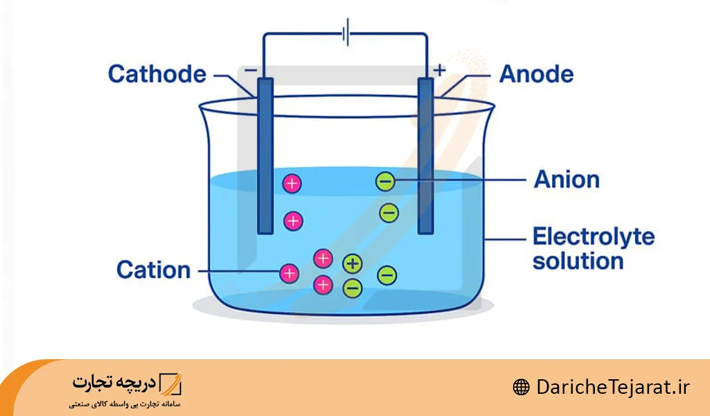 نقش الکترولیت در آبکاری