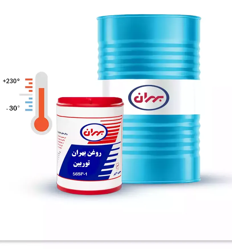 بهران توربین