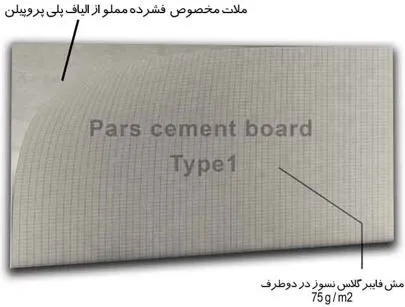 پانل سیمانی الیافی مسلح به مش فایبرگلاس در دوطرف